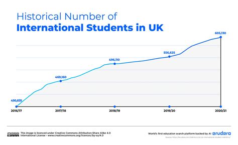 student finance overseas number